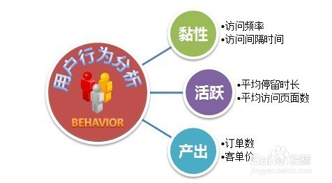 赤峰新媒体运营、后期视频剪辑制作培训