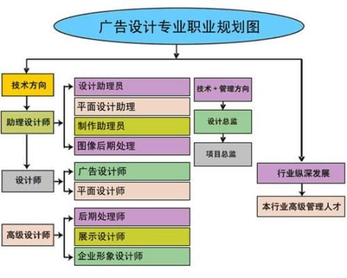 赤峰市学习电脑办公软件去哪报名？学费是多少？